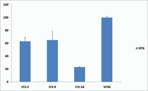 Figure 5