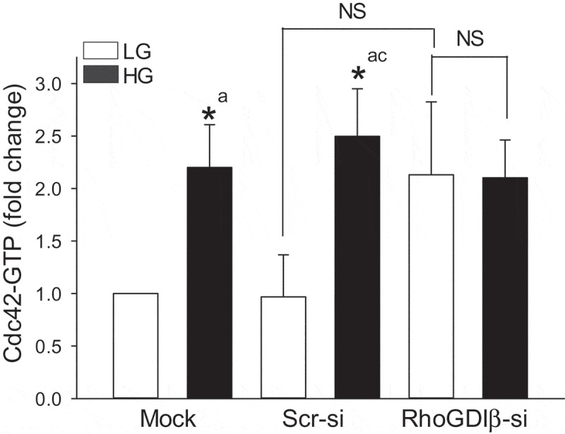 Figure 6.