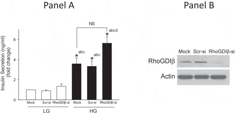 Figure 5.