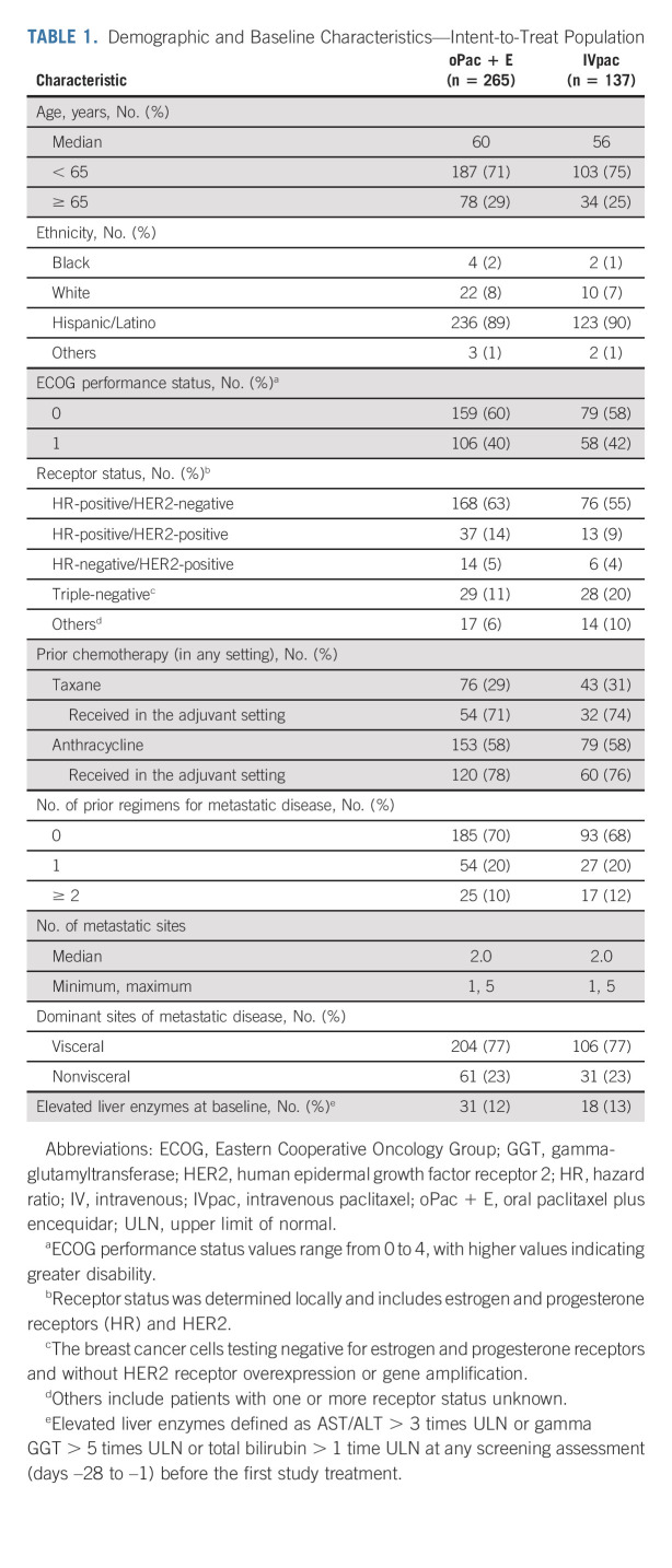 graphic file with name jco-41-065-g002.jpg