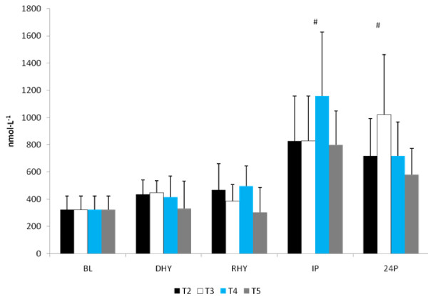 Figure 12