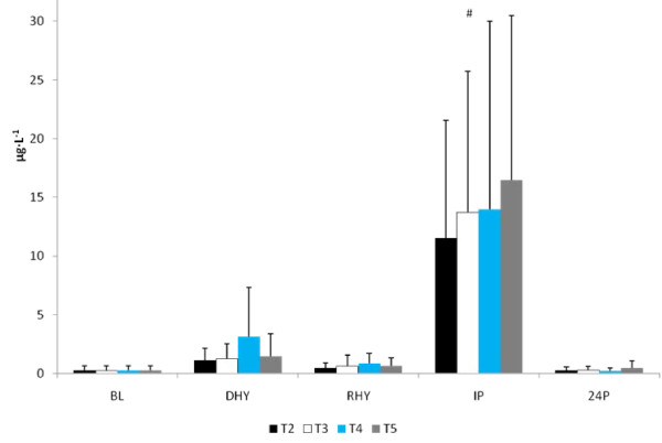 Figure 13