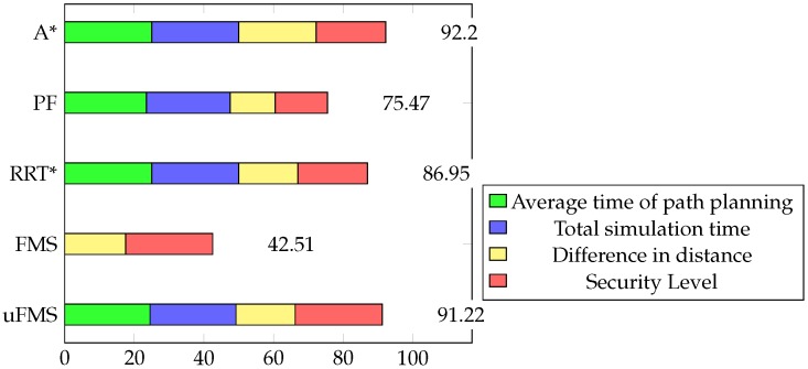 Figure 13