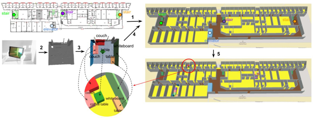 Figure 1: