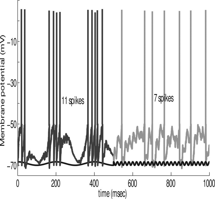 Figure 7.