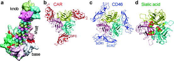 Fig. 15.3