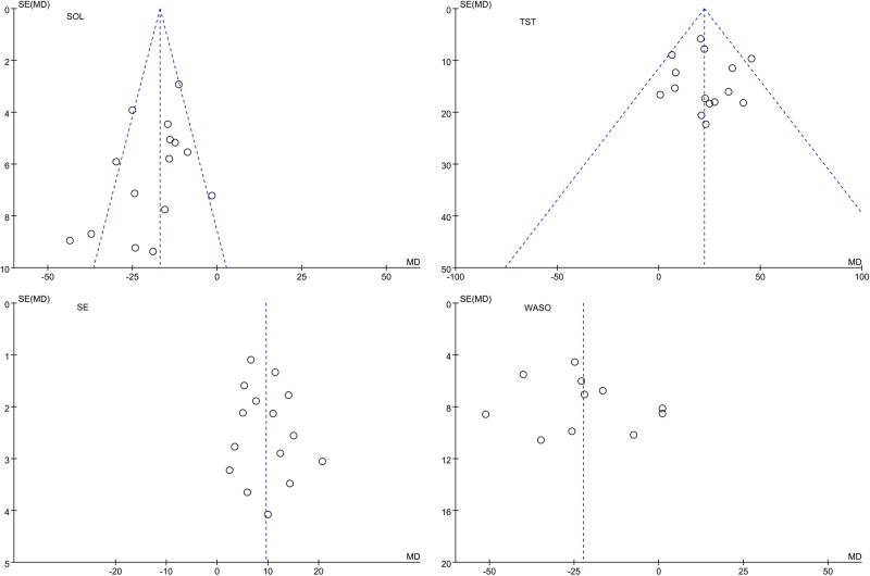 Figure 7