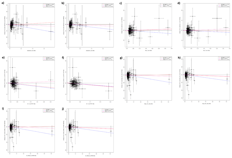 Extended Data Fig. 5