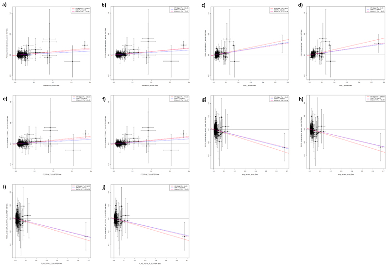 Extended Data Fig. 8