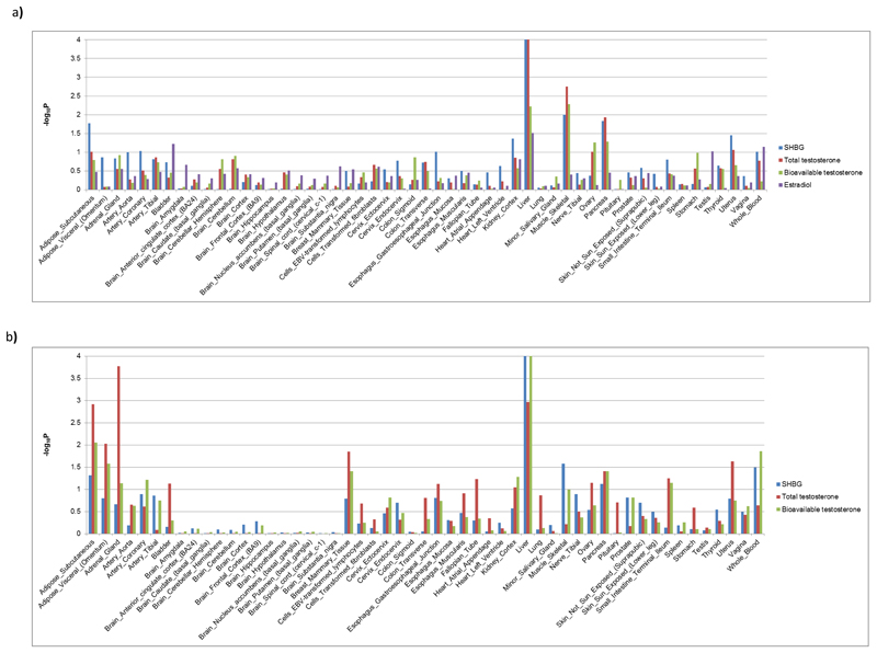 Extended Data Fig. 3