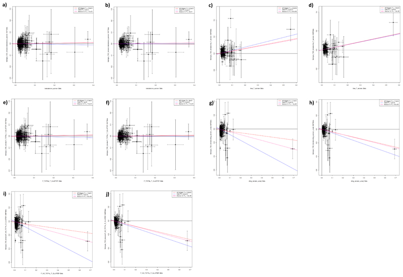 Extended Data Fig. 9