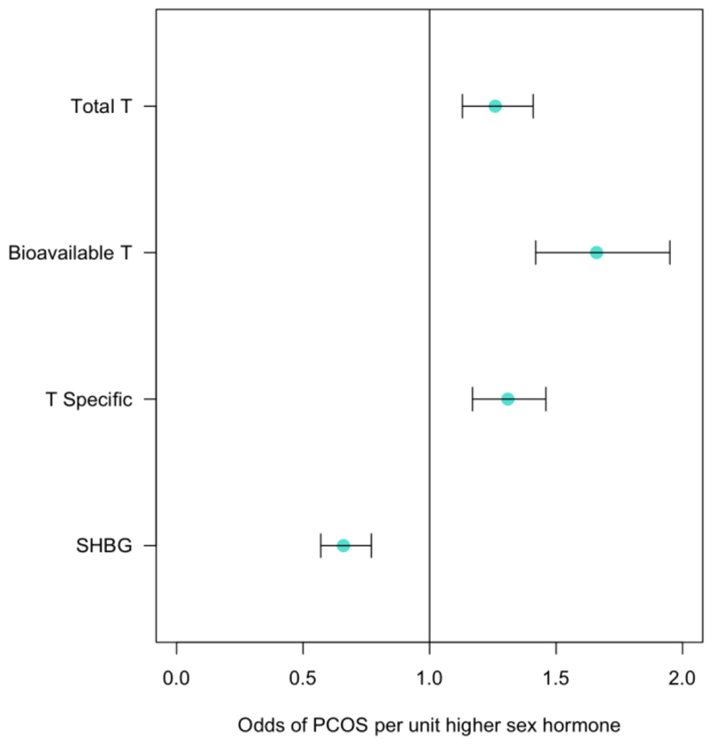 Extended Data Fig. 7