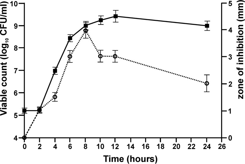 FIG 5