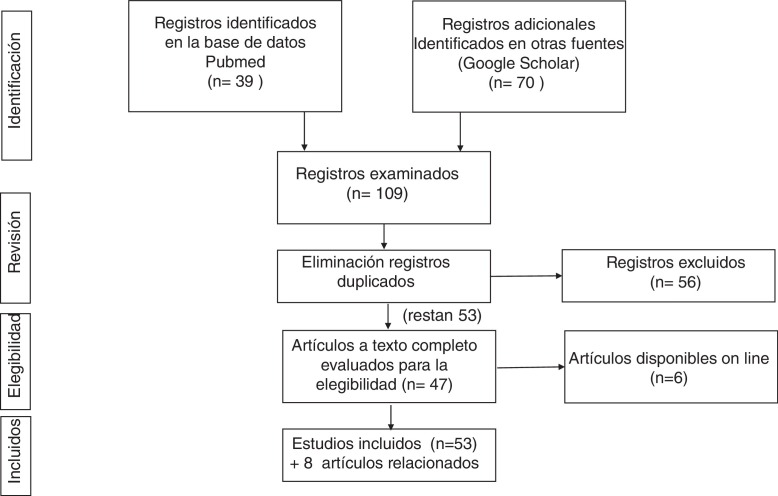 Figura 1