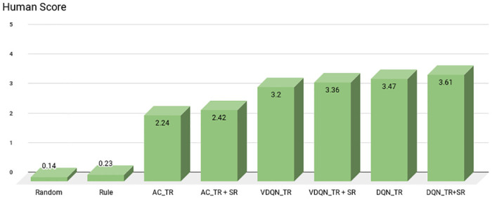 Fig 10