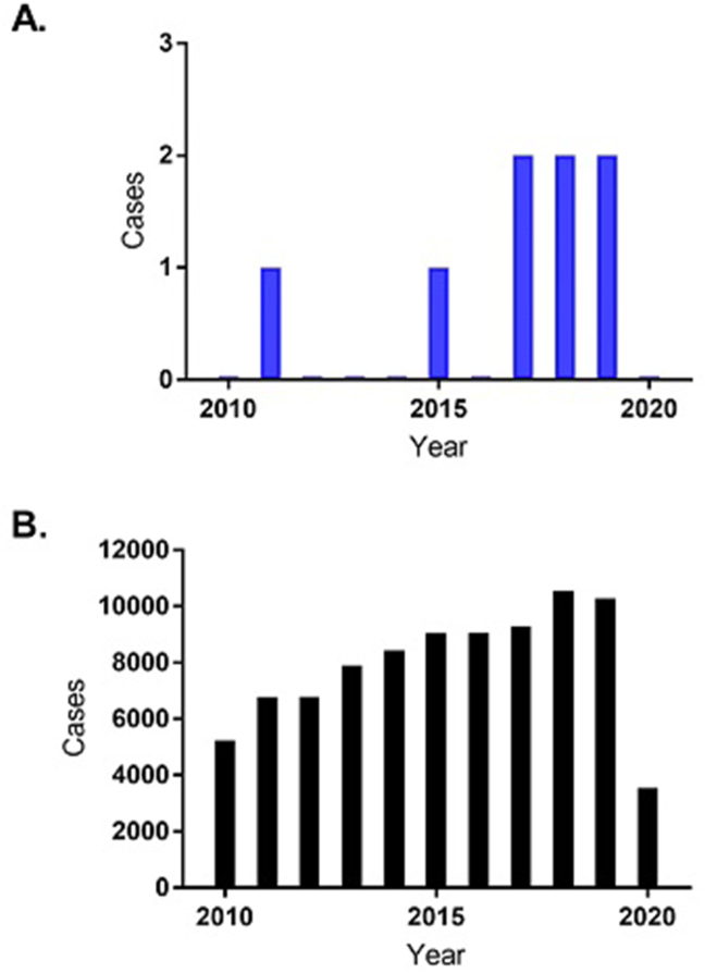 Fig. 1