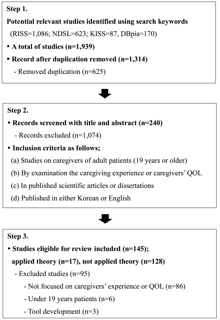 Fig. (1)