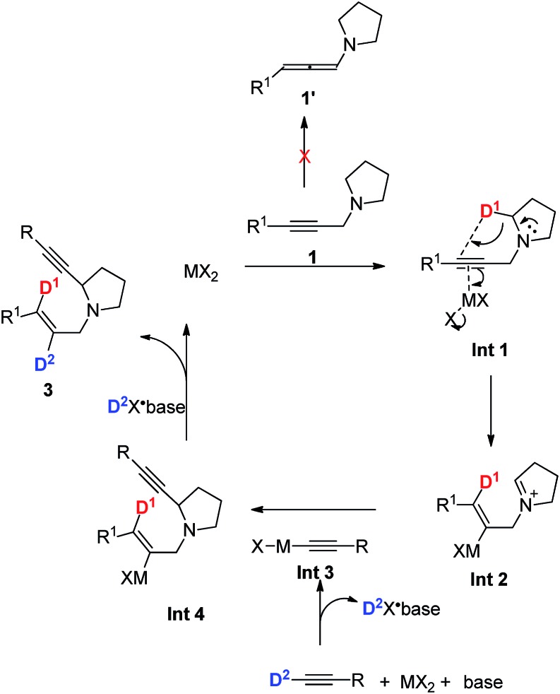 Scheme 6