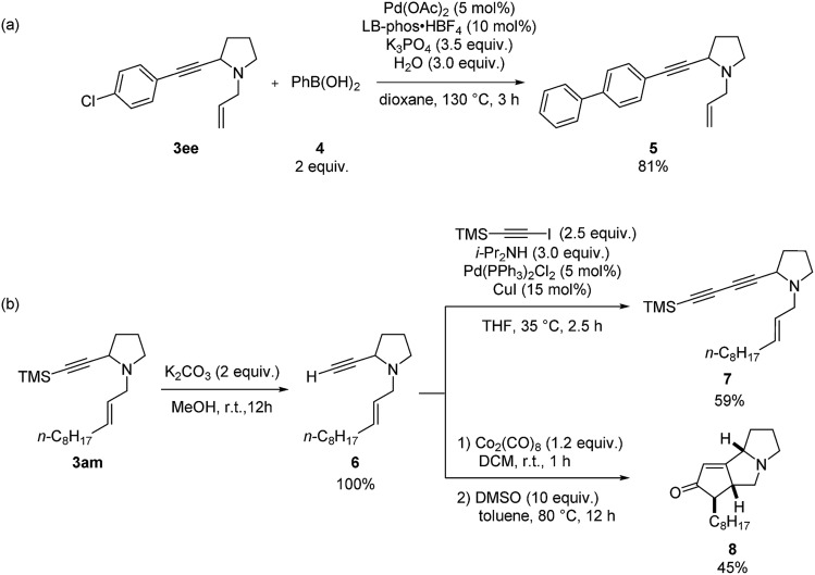 Scheme 8