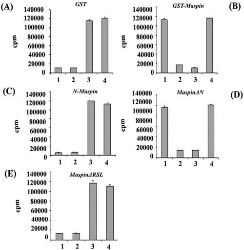 FIG. 8.