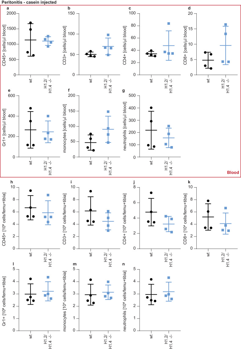 Figure 5—figure supplement 3.