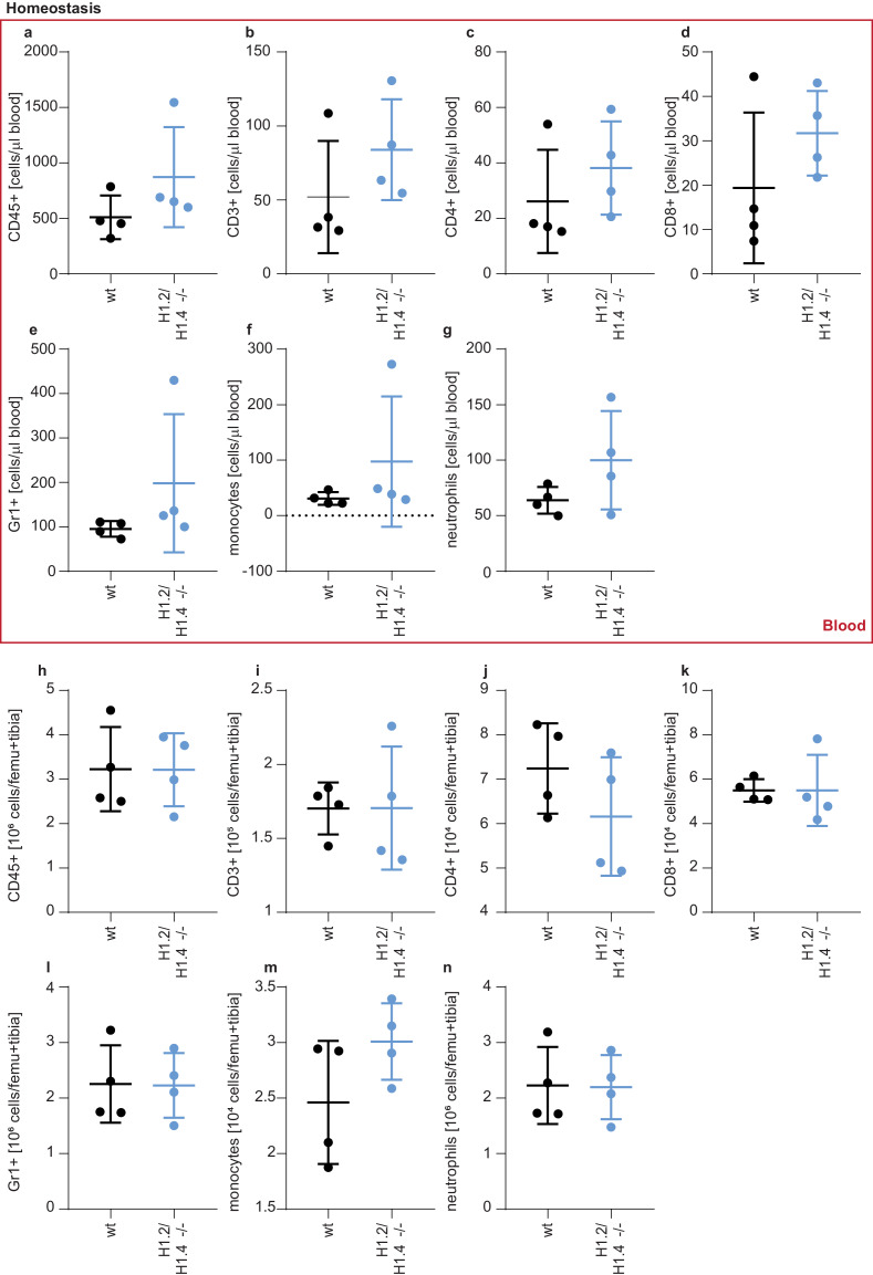 Figure 5—figure supplement 2.