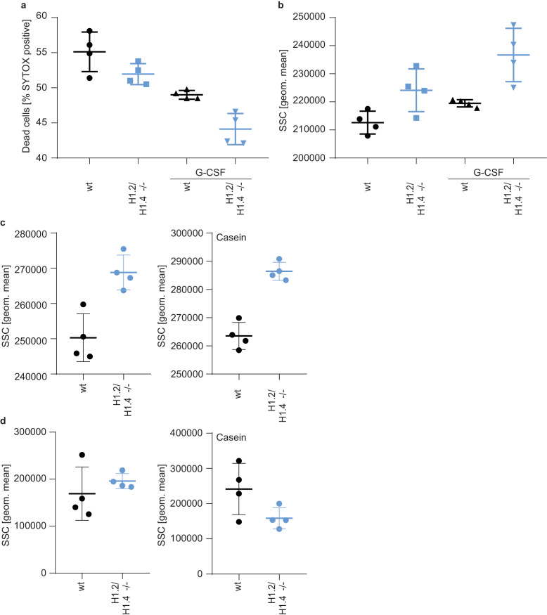 Figure 5—figure supplement 7.