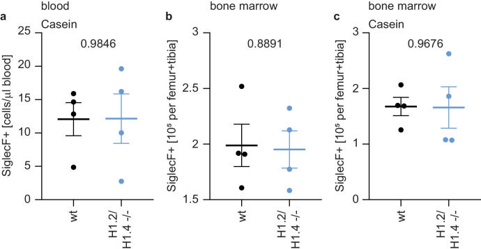 Figure 5—figure supplement 4.