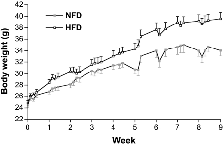 Fig. 5.