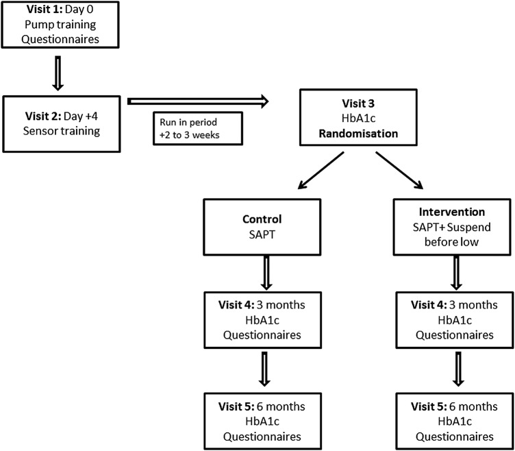 Figure 1