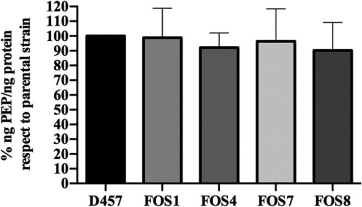 FIG 5