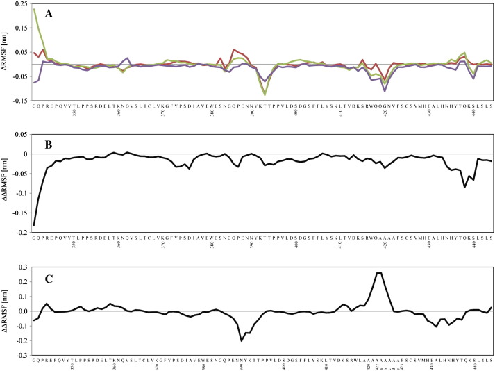 Fig. 4