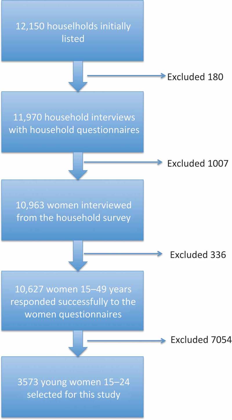 Figure 1.