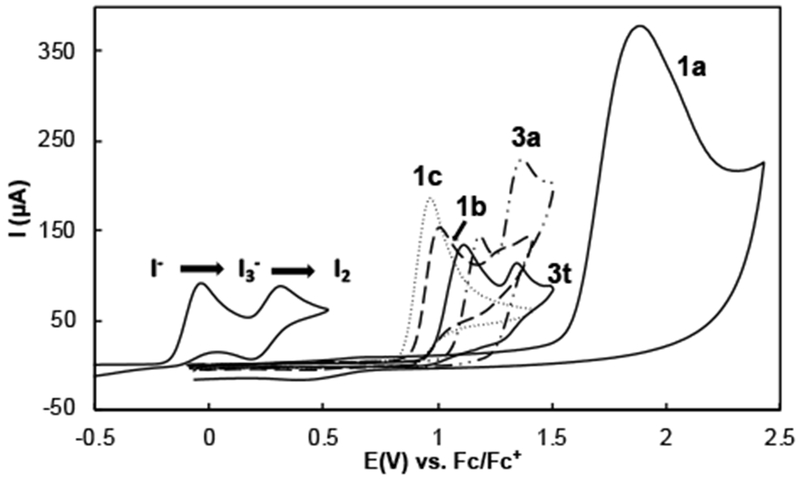 Scheme 4.