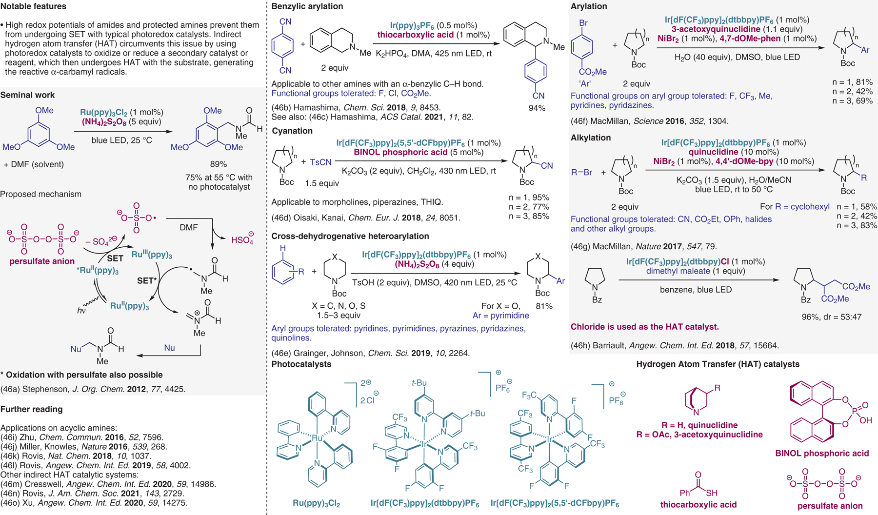 Figure 46