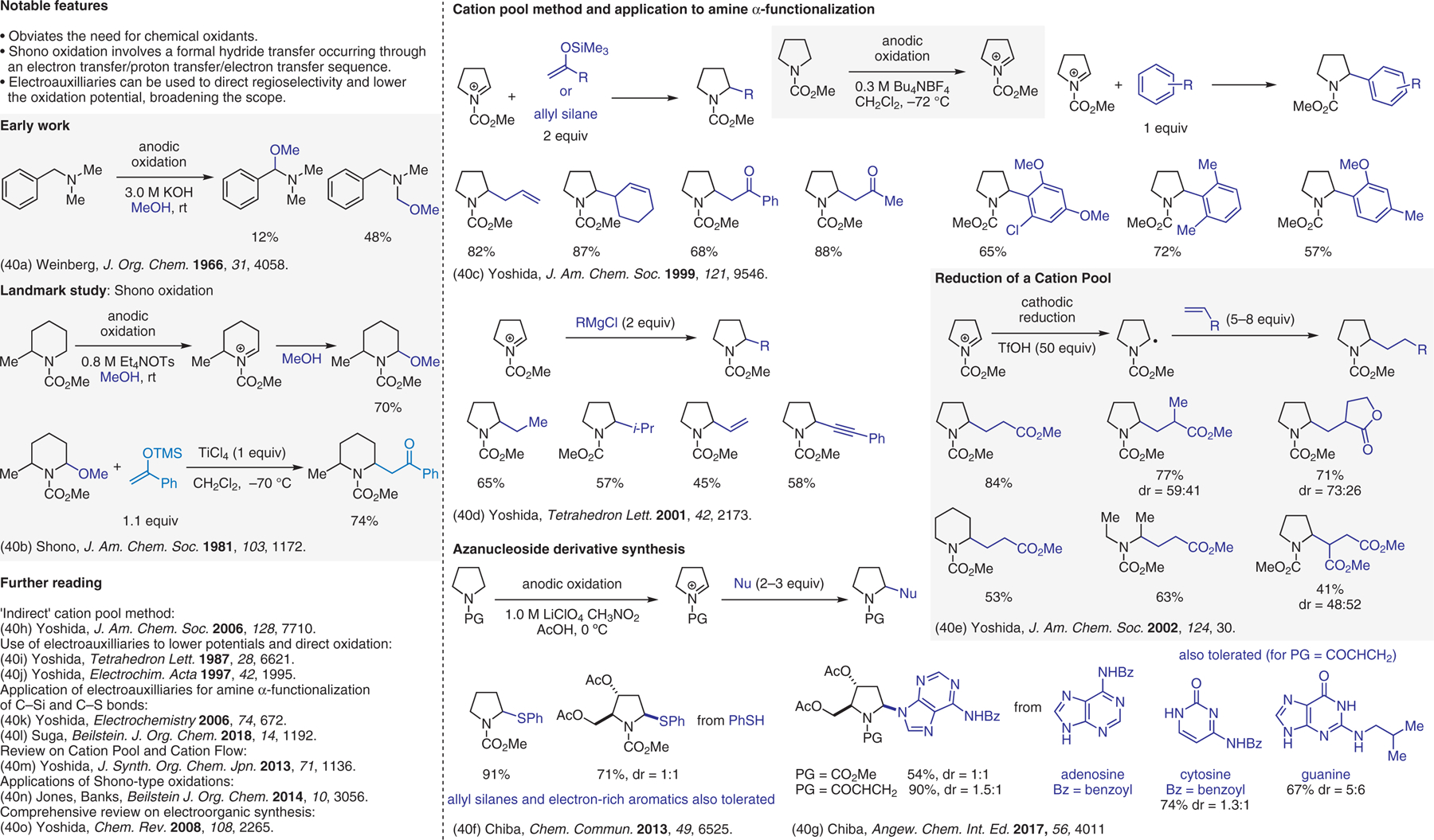 Figure 40