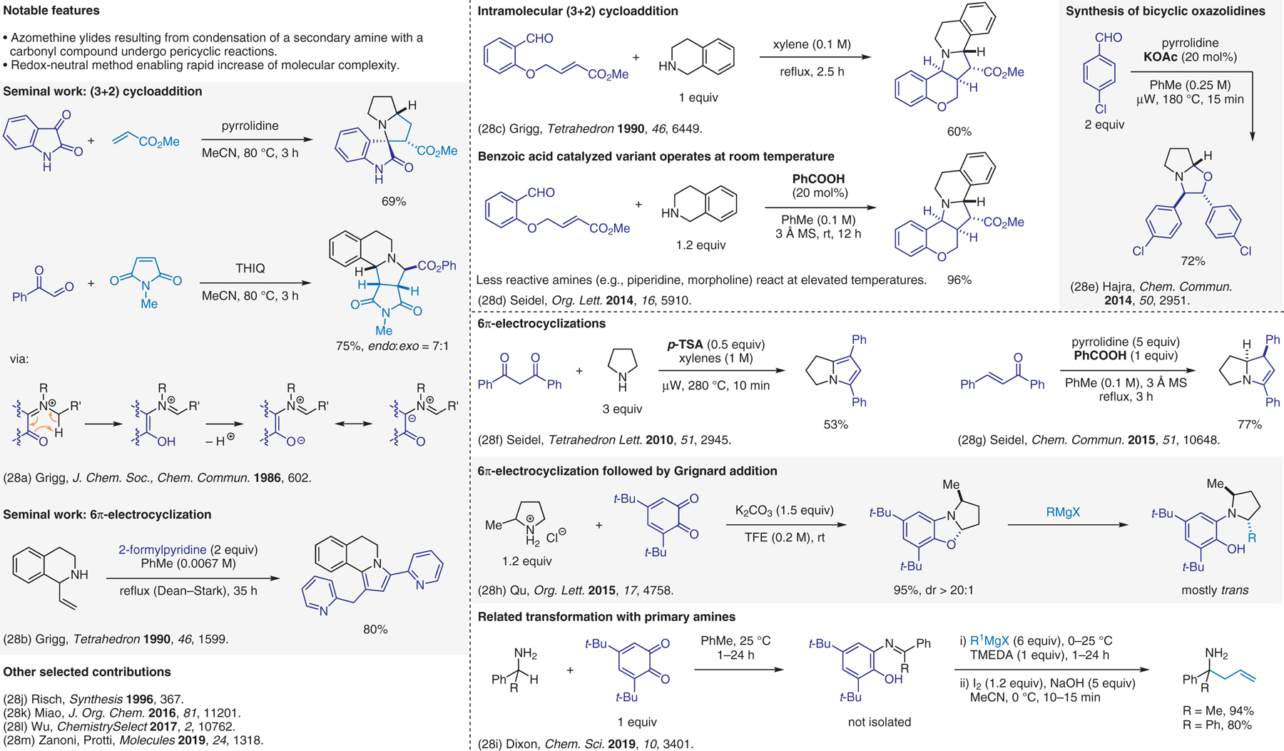 Figure 28