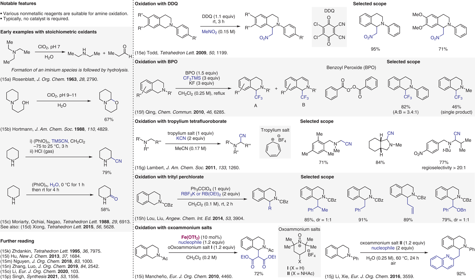 Figure 15