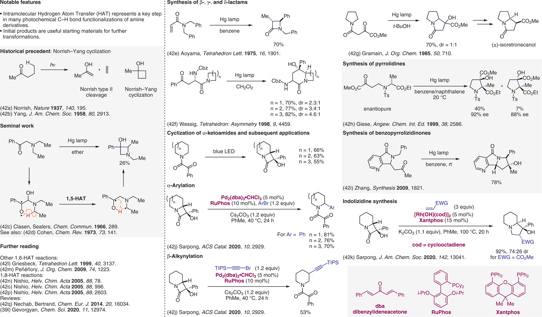 Figure 42