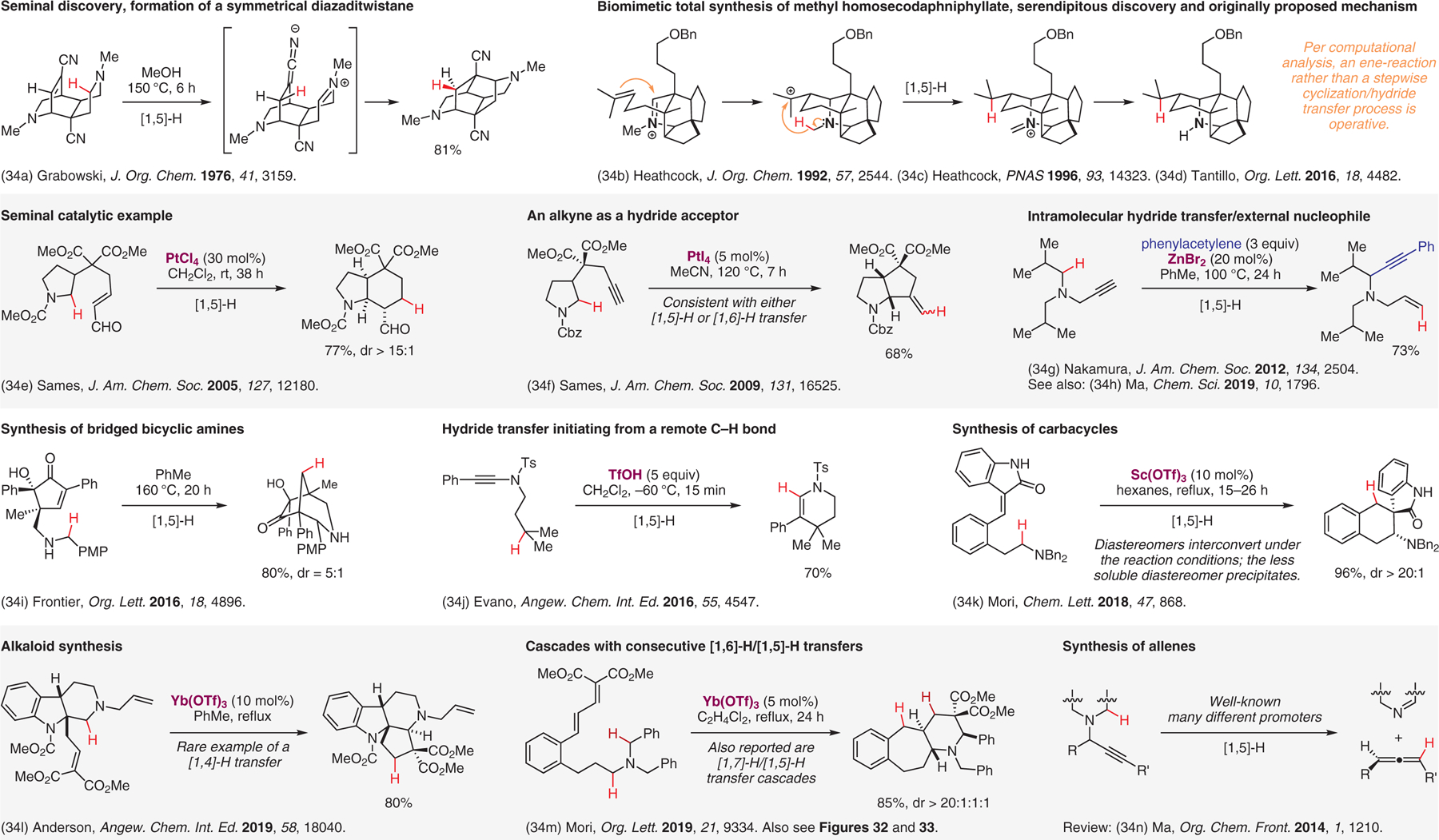 Figure 34