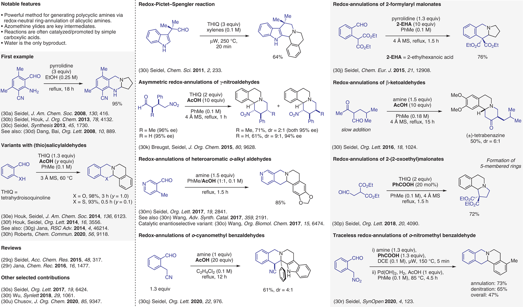 Figure 30