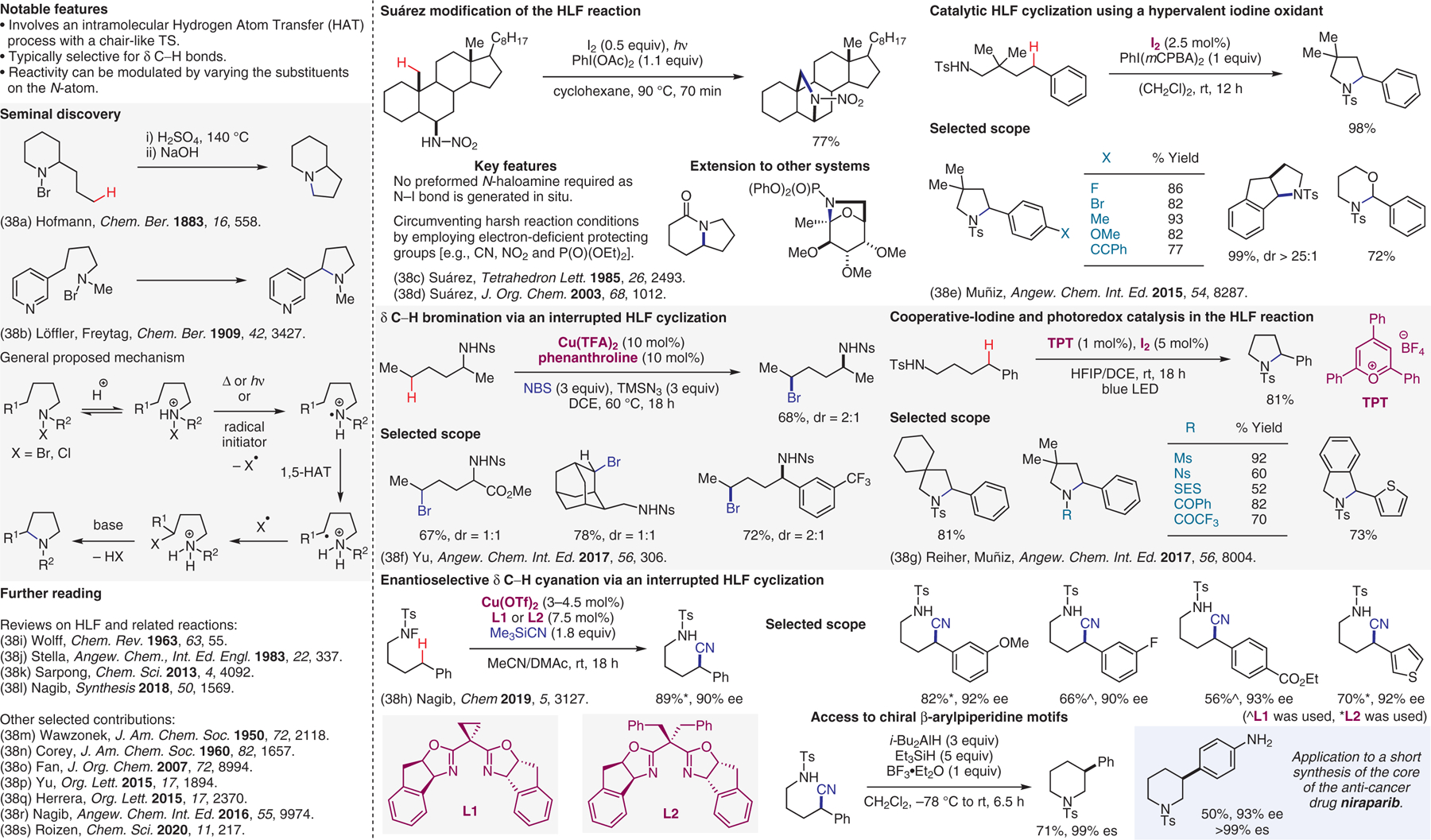 Figure 38