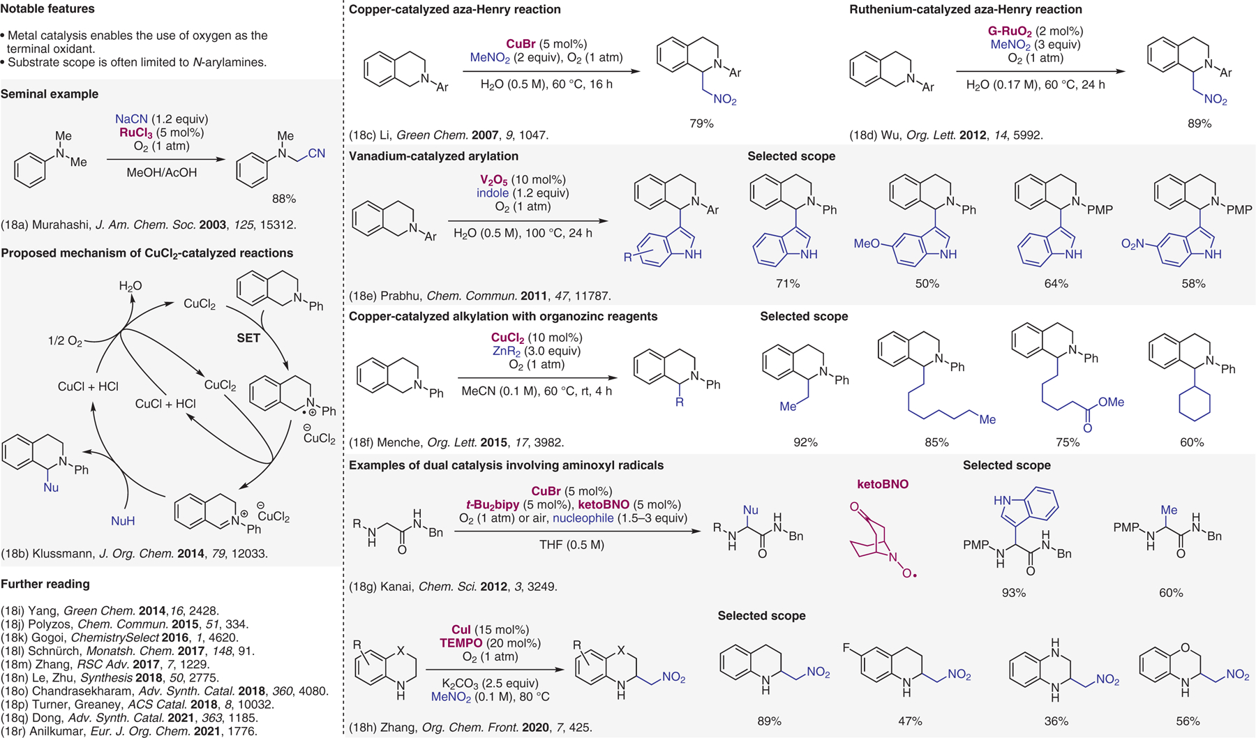 Figure 18