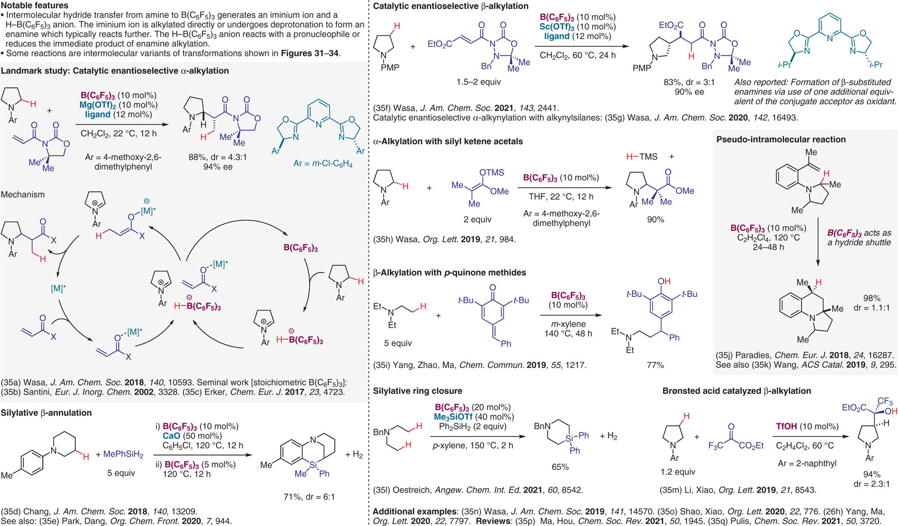 Figure 35