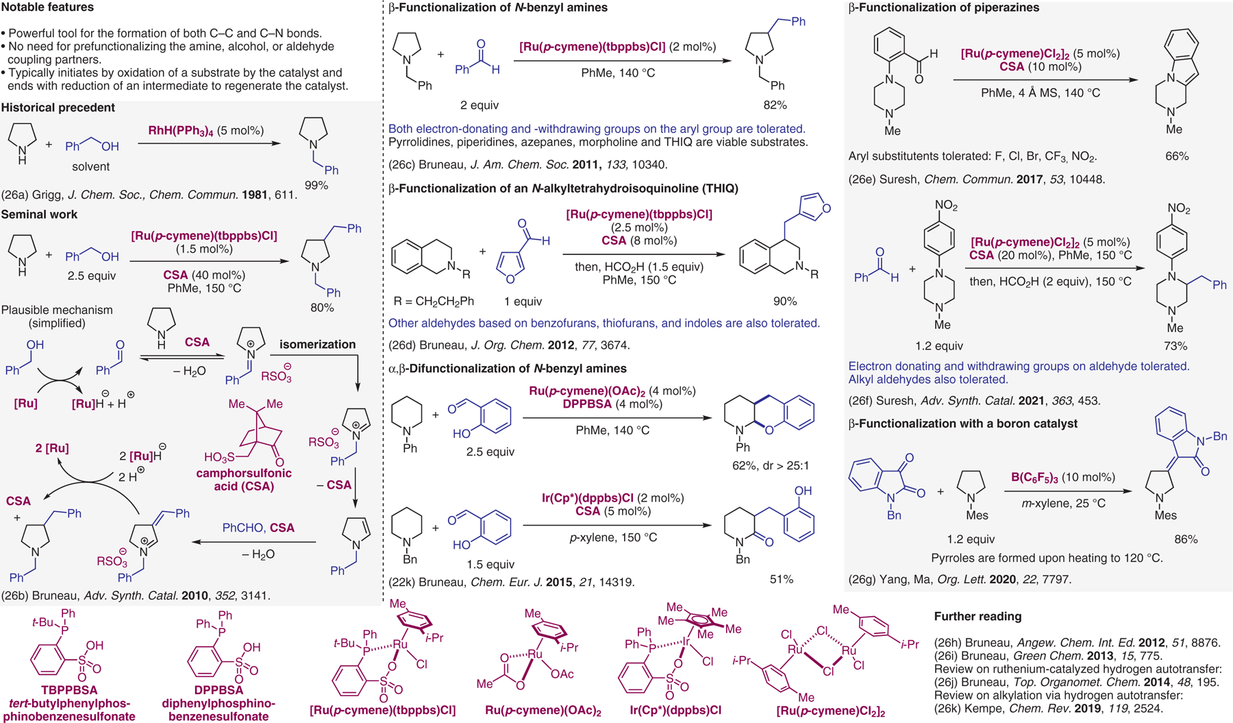 Figure 26