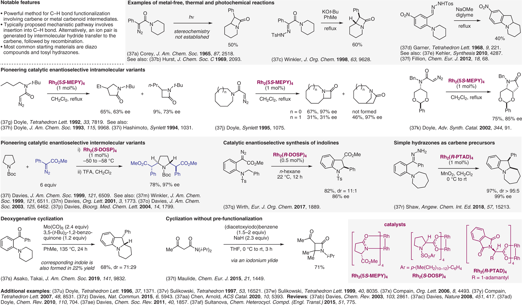 Figure 37