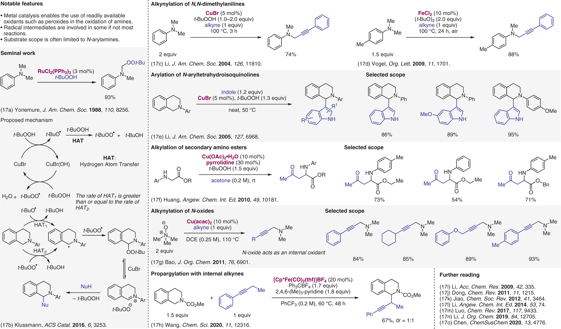 Figure 17