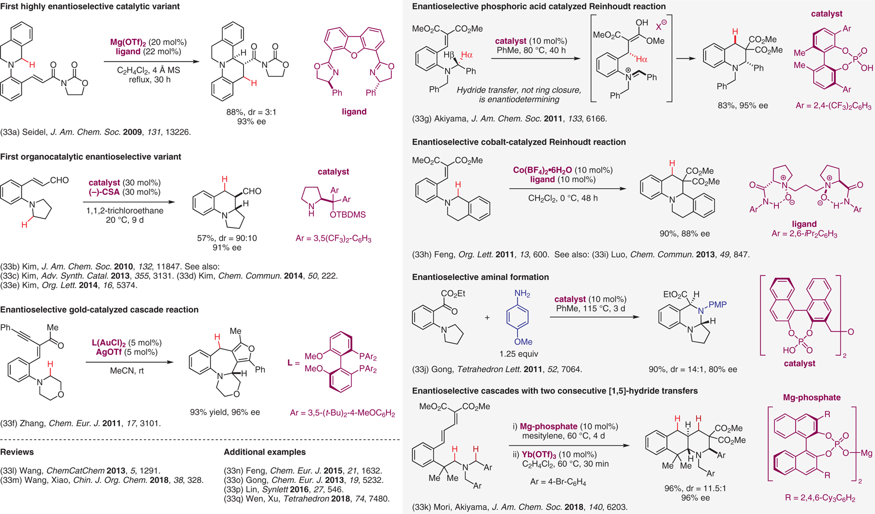 Figure 33