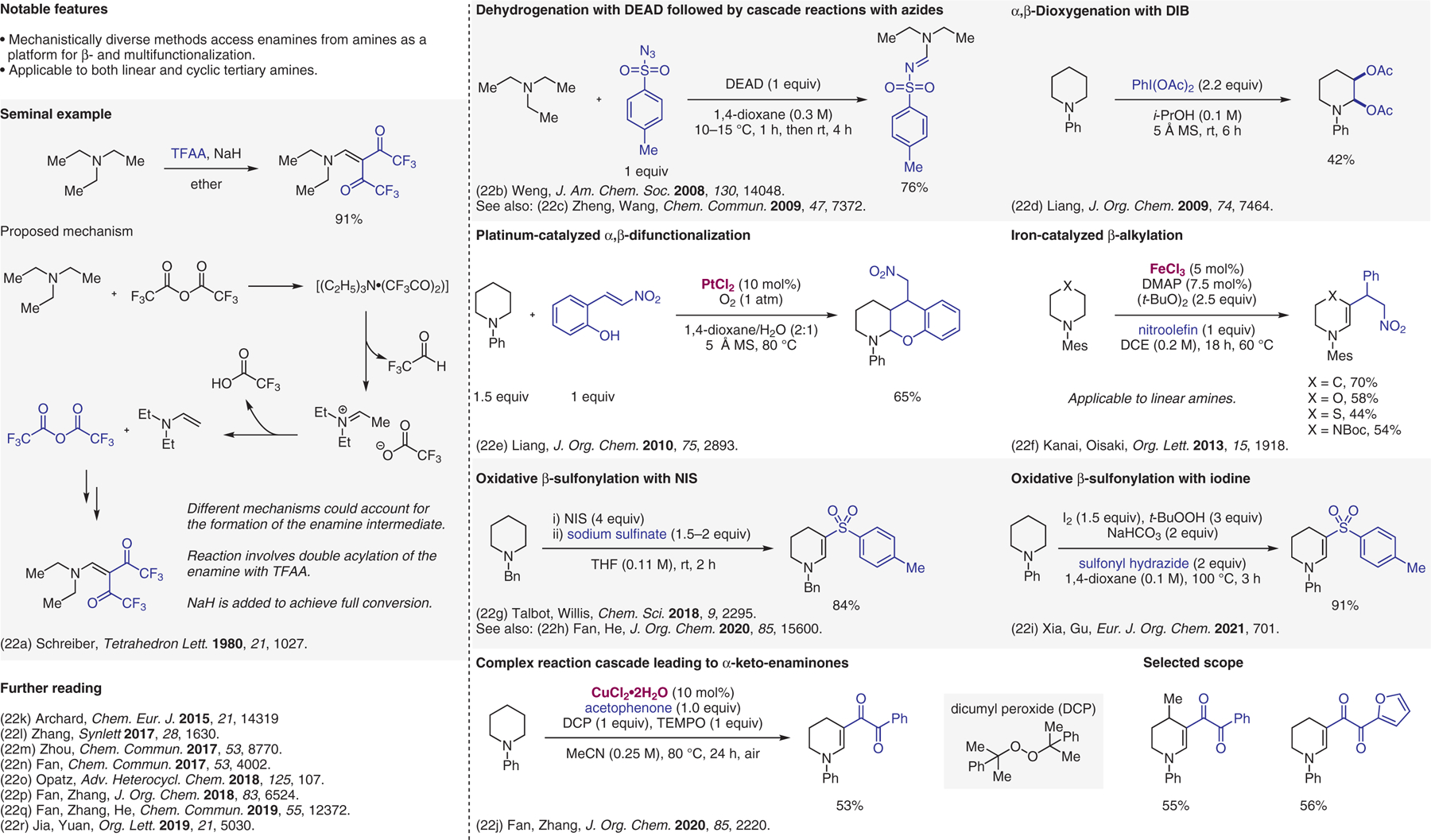 Figure 22