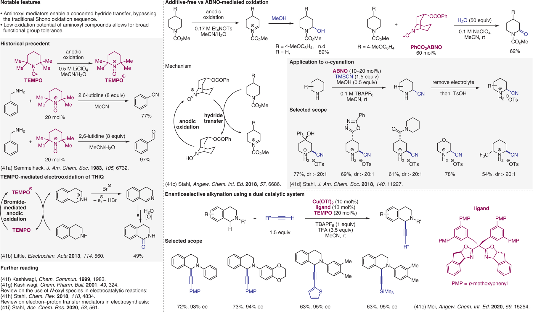 Figure 41